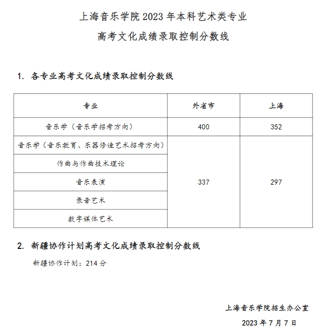 上海音乐学院2023年本科艺术类高考文化成绩录取分数线