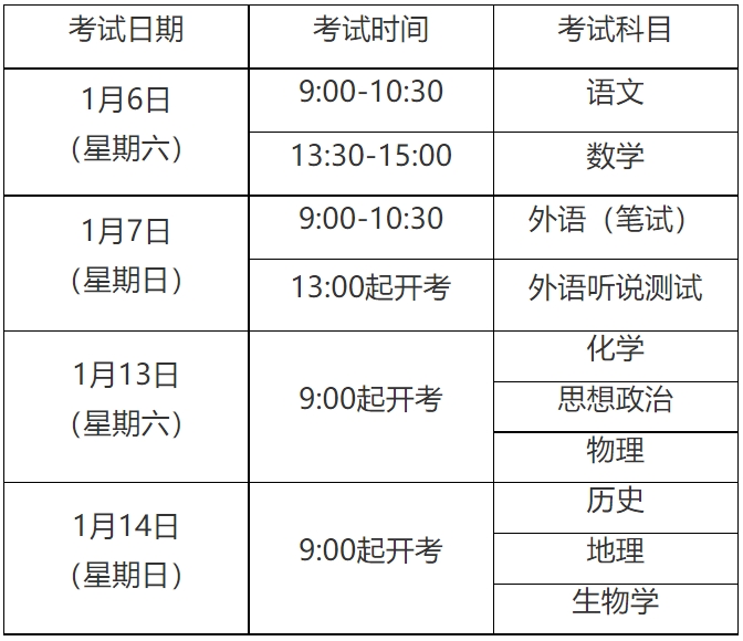 2024年1月上海市普通高中学业水平合格性考试报名问答