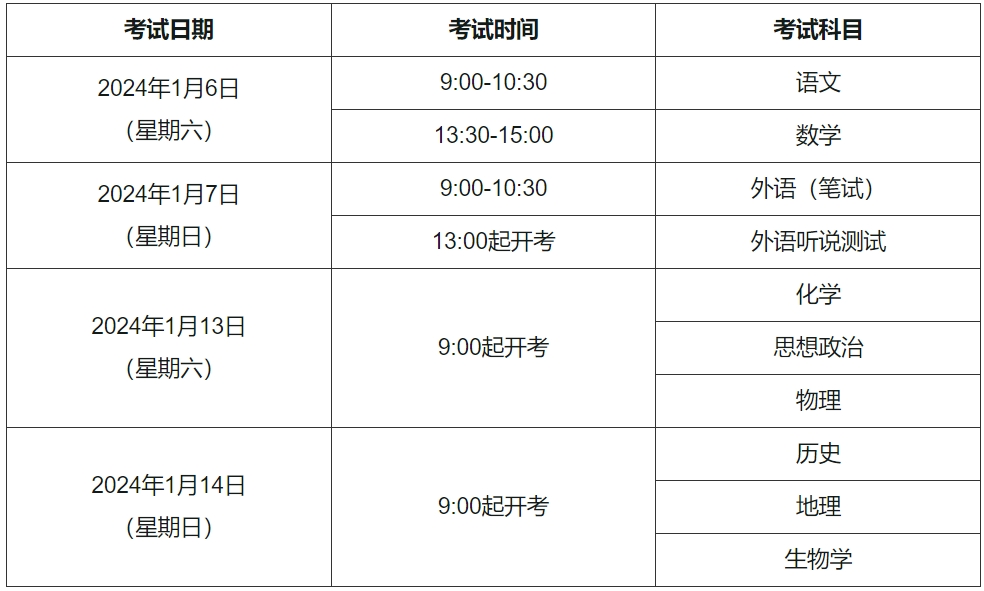 2024年1月上海高中学业水平合格性考试报名安排