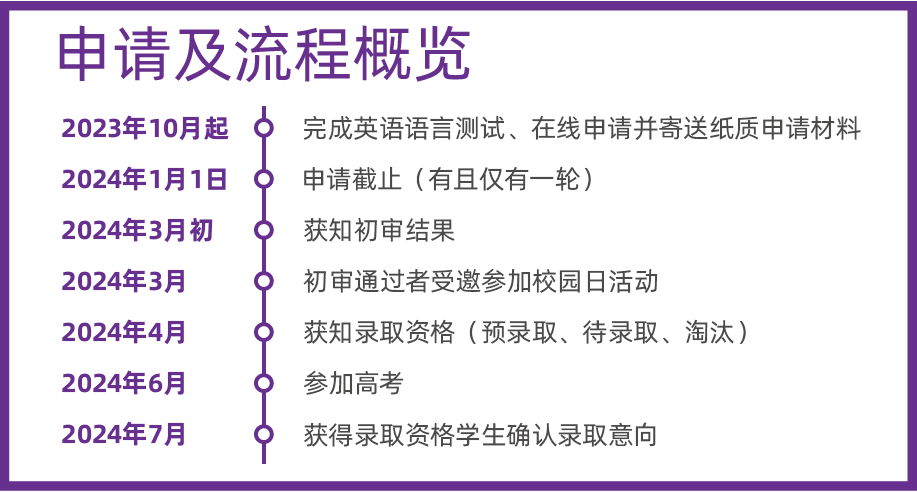 上海纽约大学2024年综合评价报名即将截止，附录取流程与选拔标准揭秘
