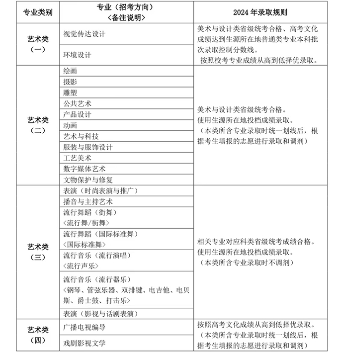 上海视觉艺术学院2024年艺术类专业招生简章