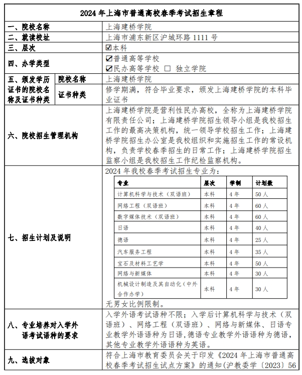 上海建桥学院2024年春季考试招生简章