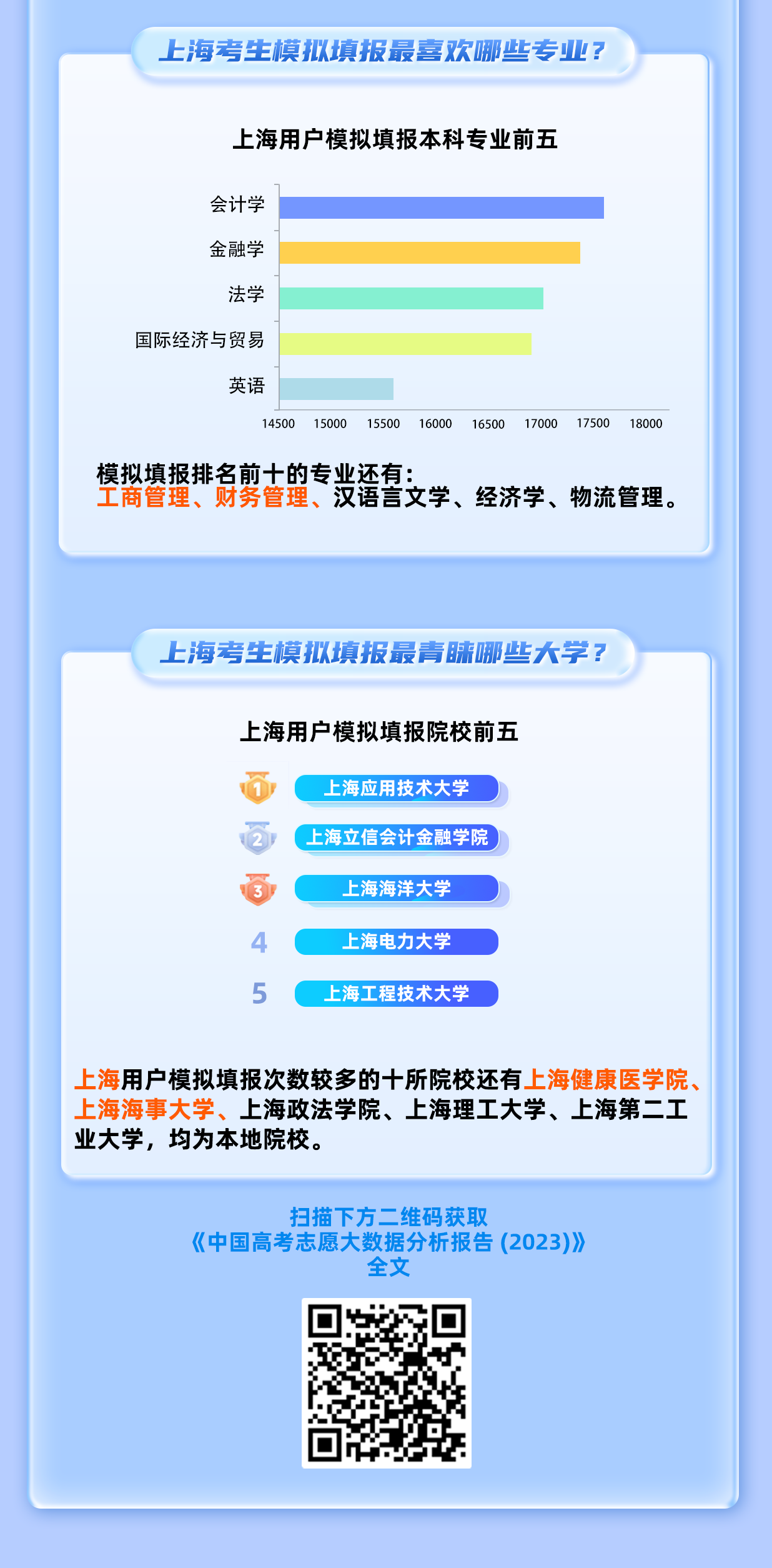 上海高考分析：2023年考生模拟志愿填报特点
