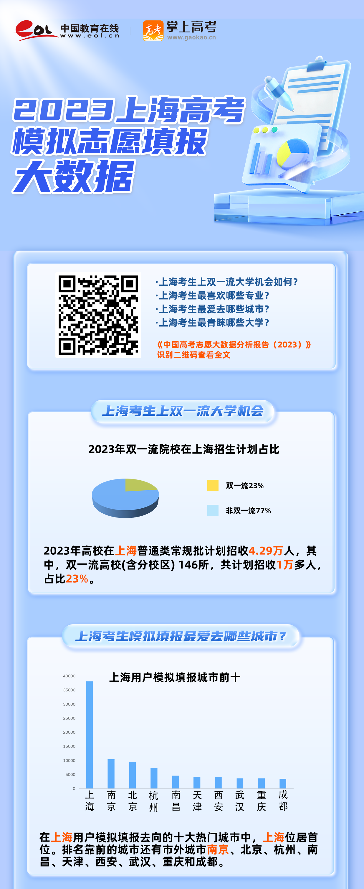 上海高考分析：上海考生上双一流大学难吗？