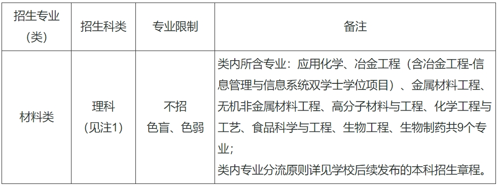 上海大学2024年高校专项计划暨“启航计划”招生简章