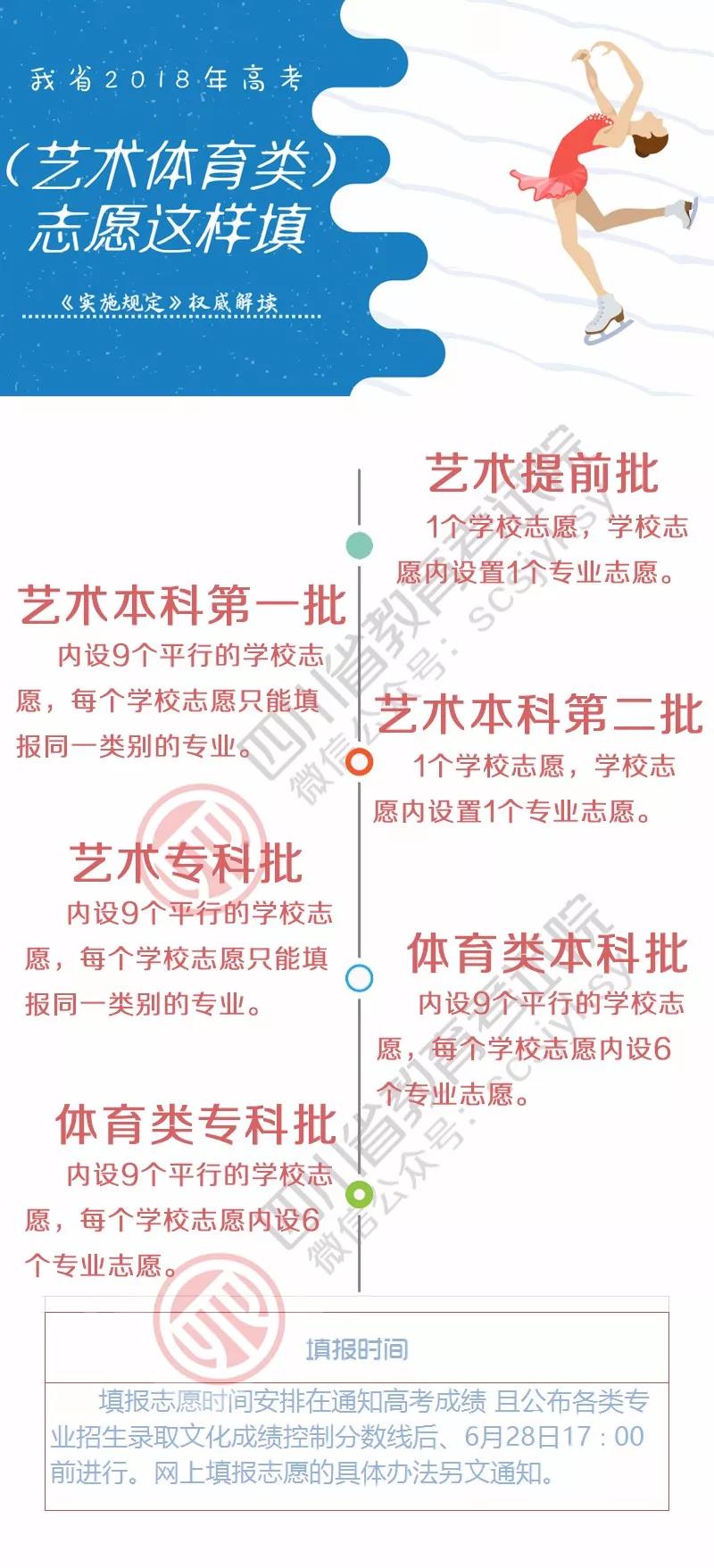 志愿填报;四川志愿填报;高考;志愿填报