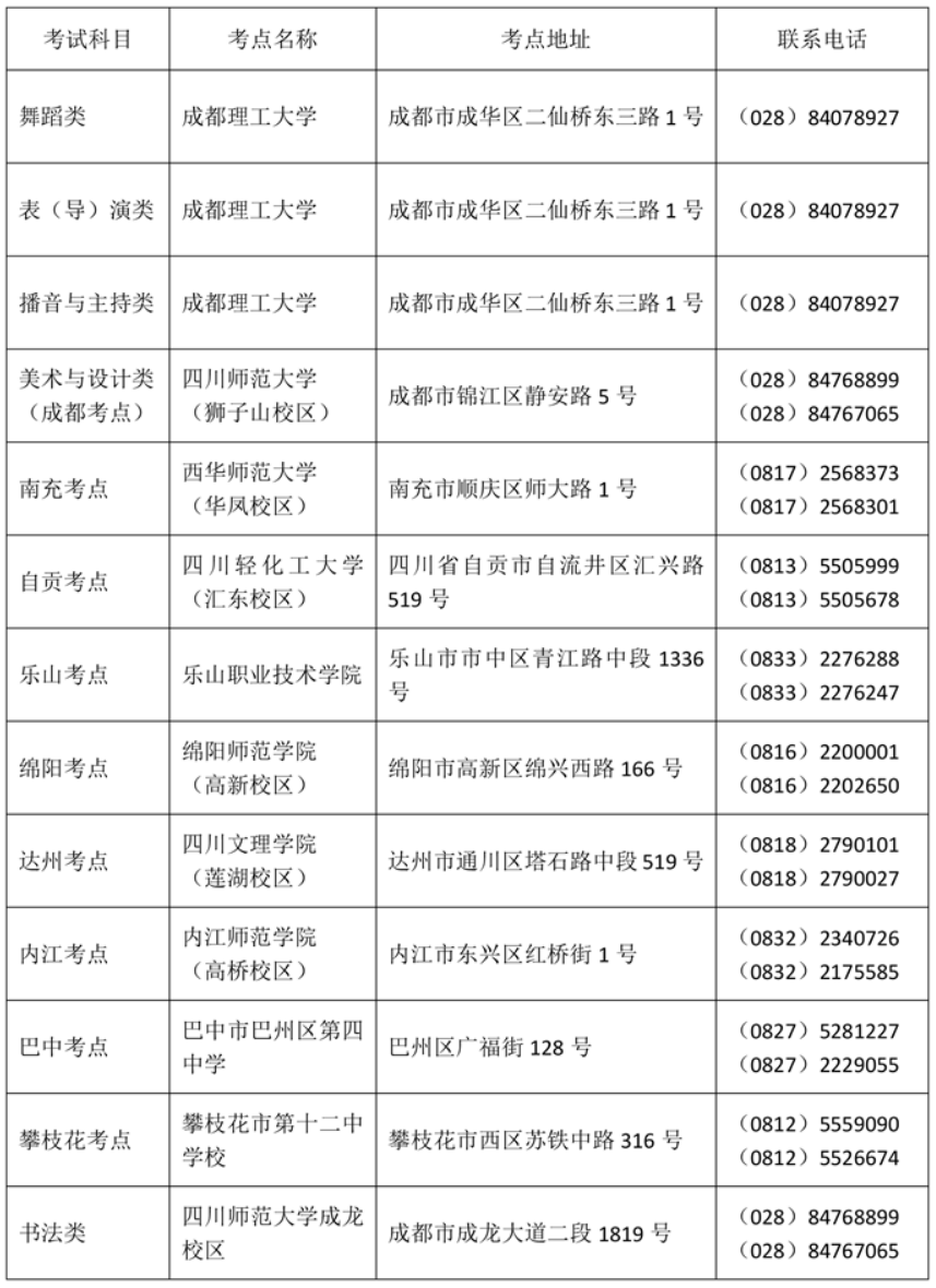 四川2024年艺术类专业统考各考点联系方式