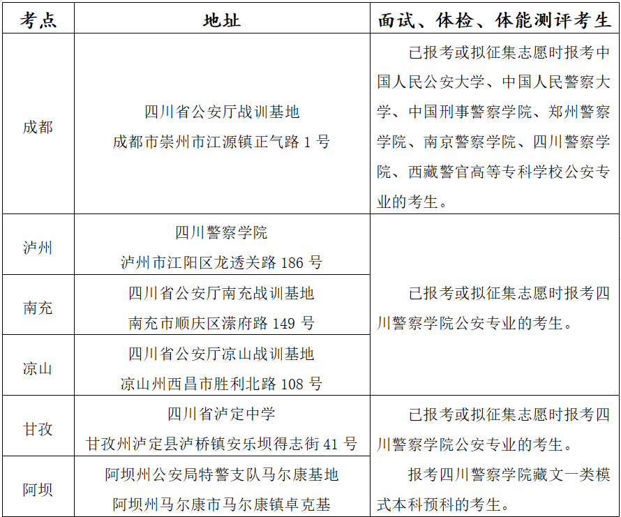 各考点面试、体检、体能测评安排