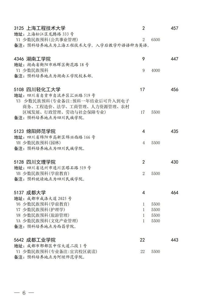 四川2024高考本科第二批预科征集志愿通知