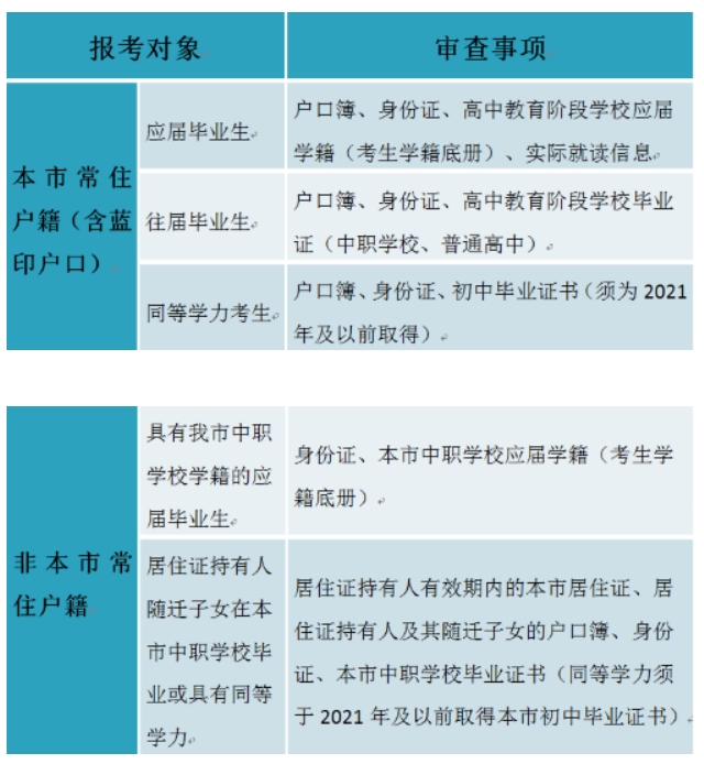 天津2024年高职分类考试网上报名注意事项