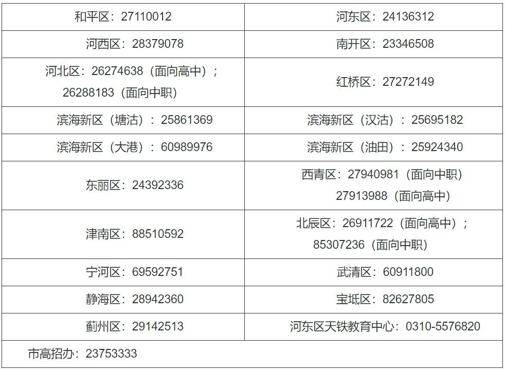天津2024年高职分类考试网上填报志愿常见问题解答