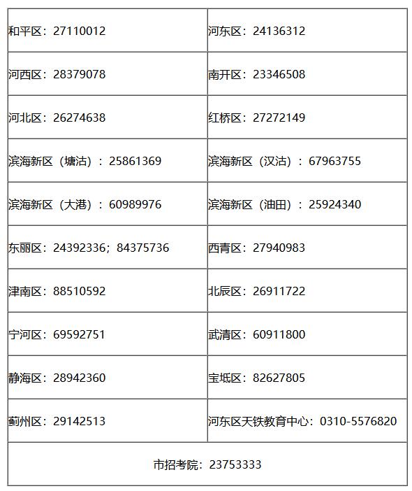 2024天津高考考點安排