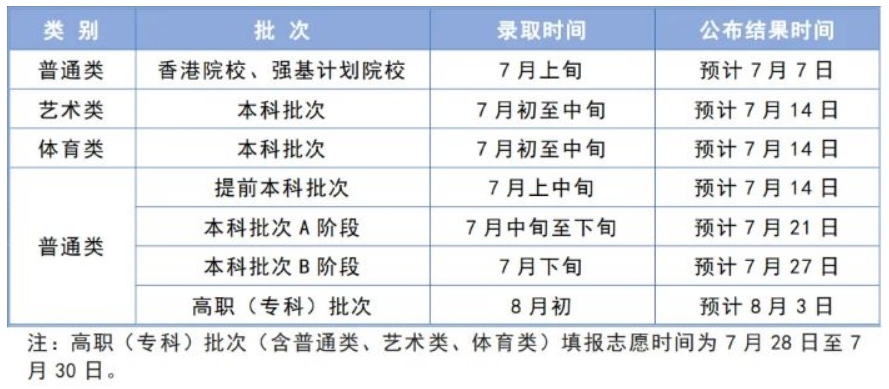 天津2024高考各批次录取时间安排