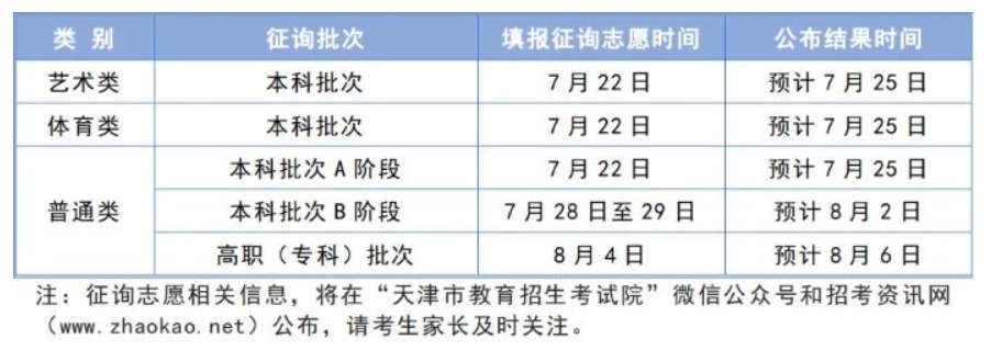 天津2024高考各批次征询志愿录取时间安排