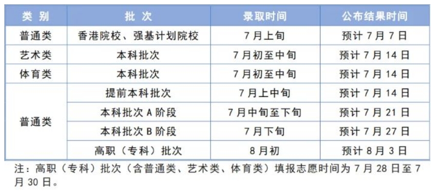 天津2024高考录取结果查询入口：http://www.zhaokao.net/