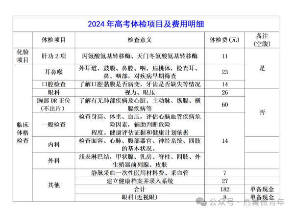 西藏2024年普通高考成都考区体检安排