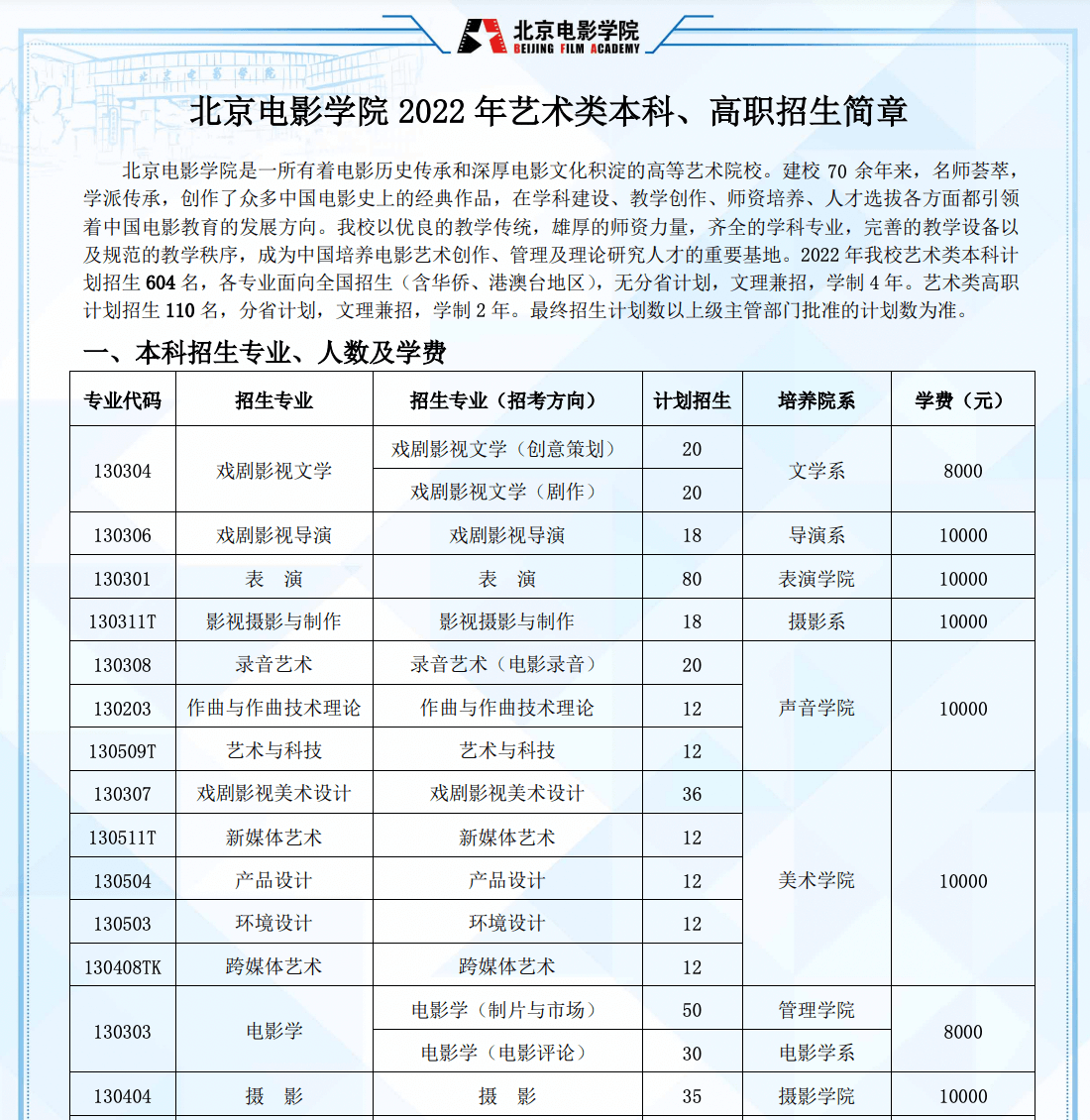 北京电影学院2022年艺术类本科高职招生简章