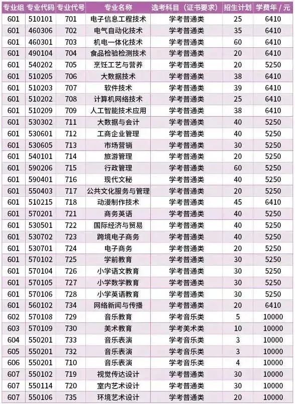 汕尾职业技术学院2023年春季高考招生简章发布 —中国教育在线
