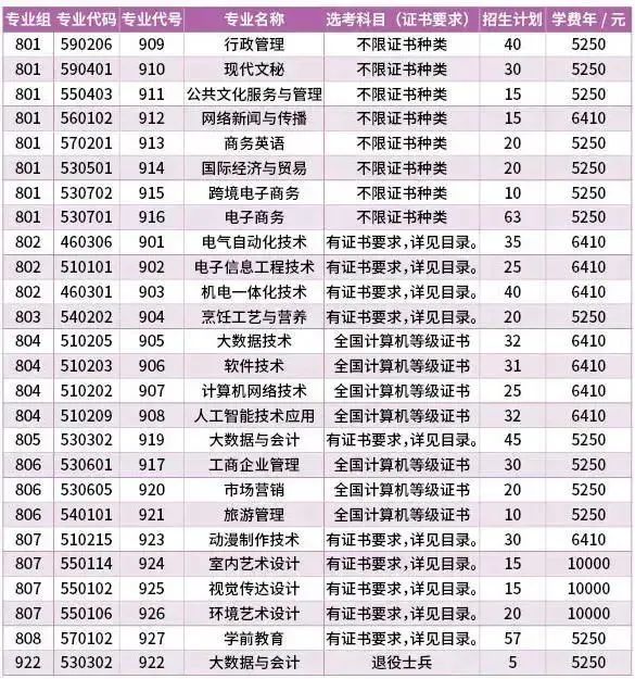 汕尾职业技术学院2023年春季高考招生简章发布 —中国教育在线