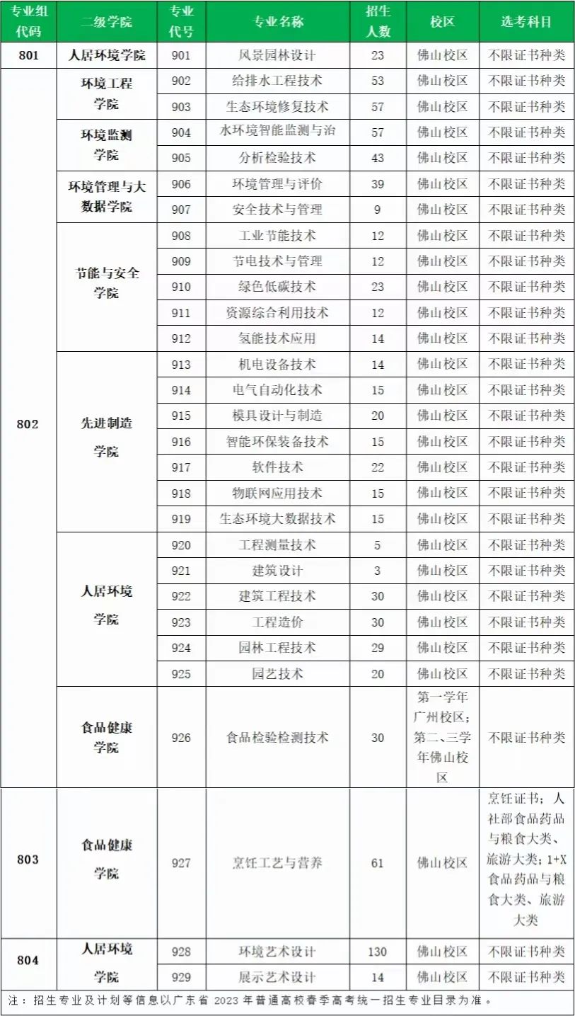 广东环境保护工程职业学院2023年春季高考招生简章 —中国教育在线
