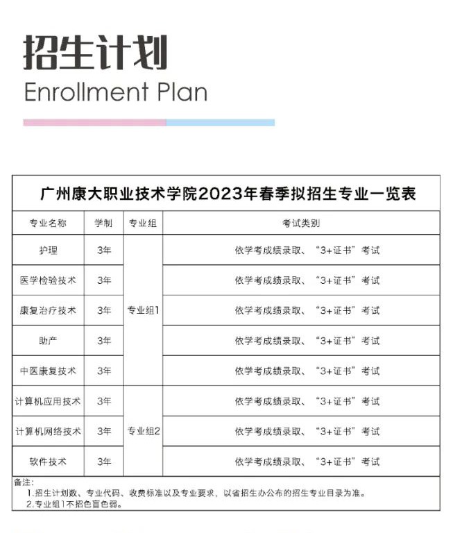 广州康大职业技术学院2023年春季高考招生简章发布 —中国教育在线