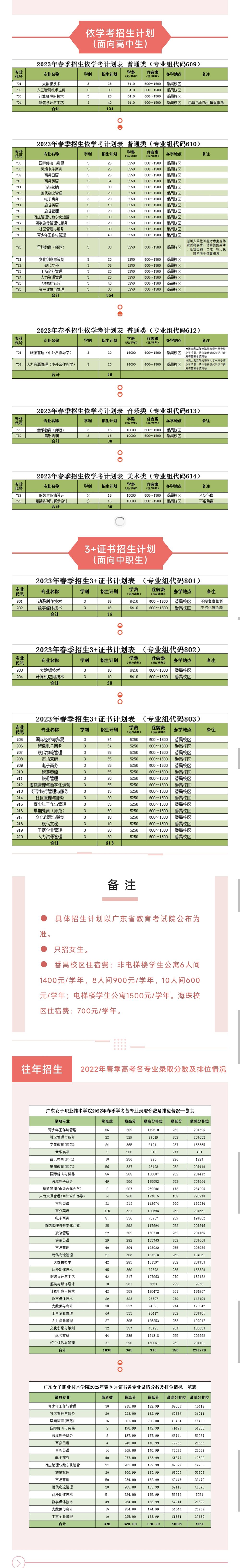 广东女子职业技术学院2023年春季高考招生计划 —中国教育在线