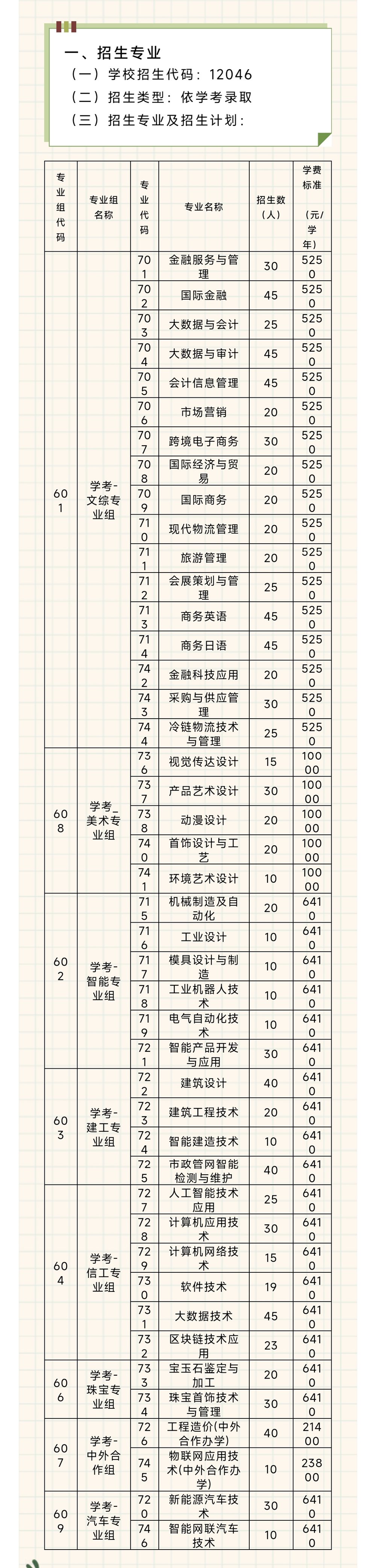 广州番禺职业技术学院2023年春季高考招生简章 (学考篇)高中生 —中国教育在线