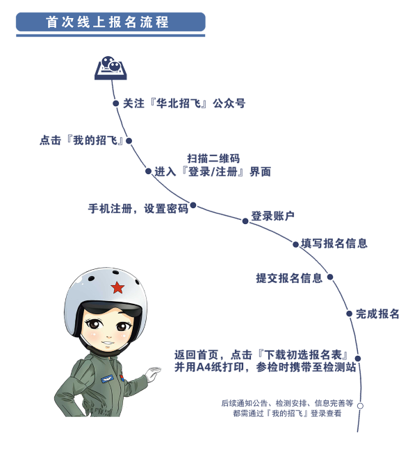 天津2024年度空军招飞线上宣讲及初选检测日程安排
