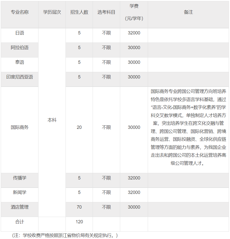 浙江越秀番邦语学院2024年三位一体详细评价招生礼貌