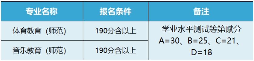 宁波幼儿师范高等专科学校2024年三位一体综合评价招生章程