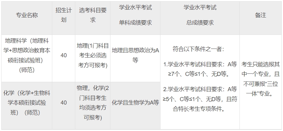 浙江师范大学（复合型培养）2024年三位一体综合评价招生简章