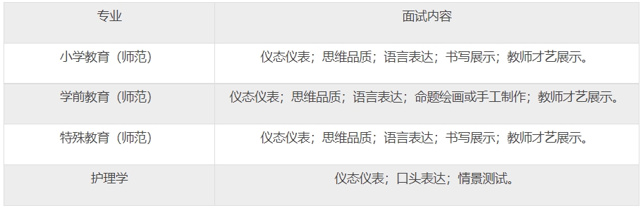 杭州师范大学2024年三位一体综合评价招生章程