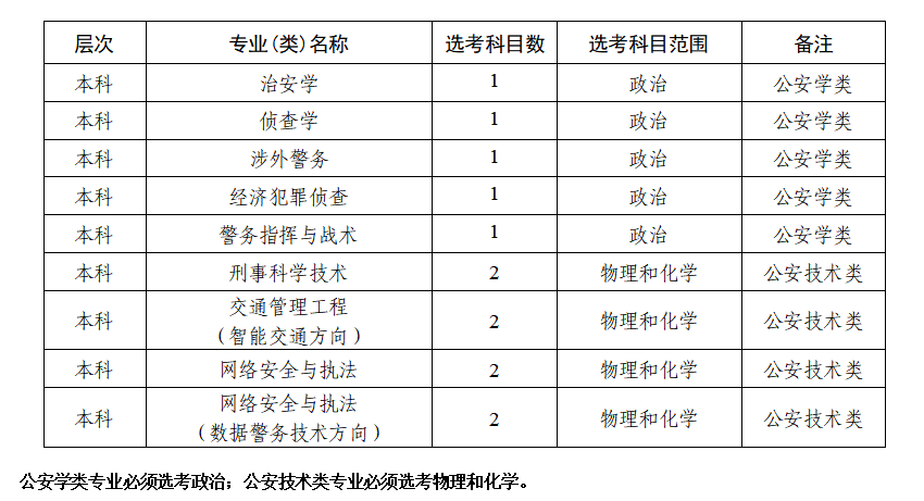 浙江警察学院2024年三位一体综合评价招生章程