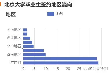 掌上高考ai志愿填报助手