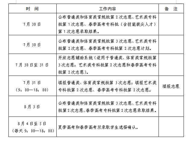 2023山东高考志愿填报重要提示!(附：志愿填报进程表）