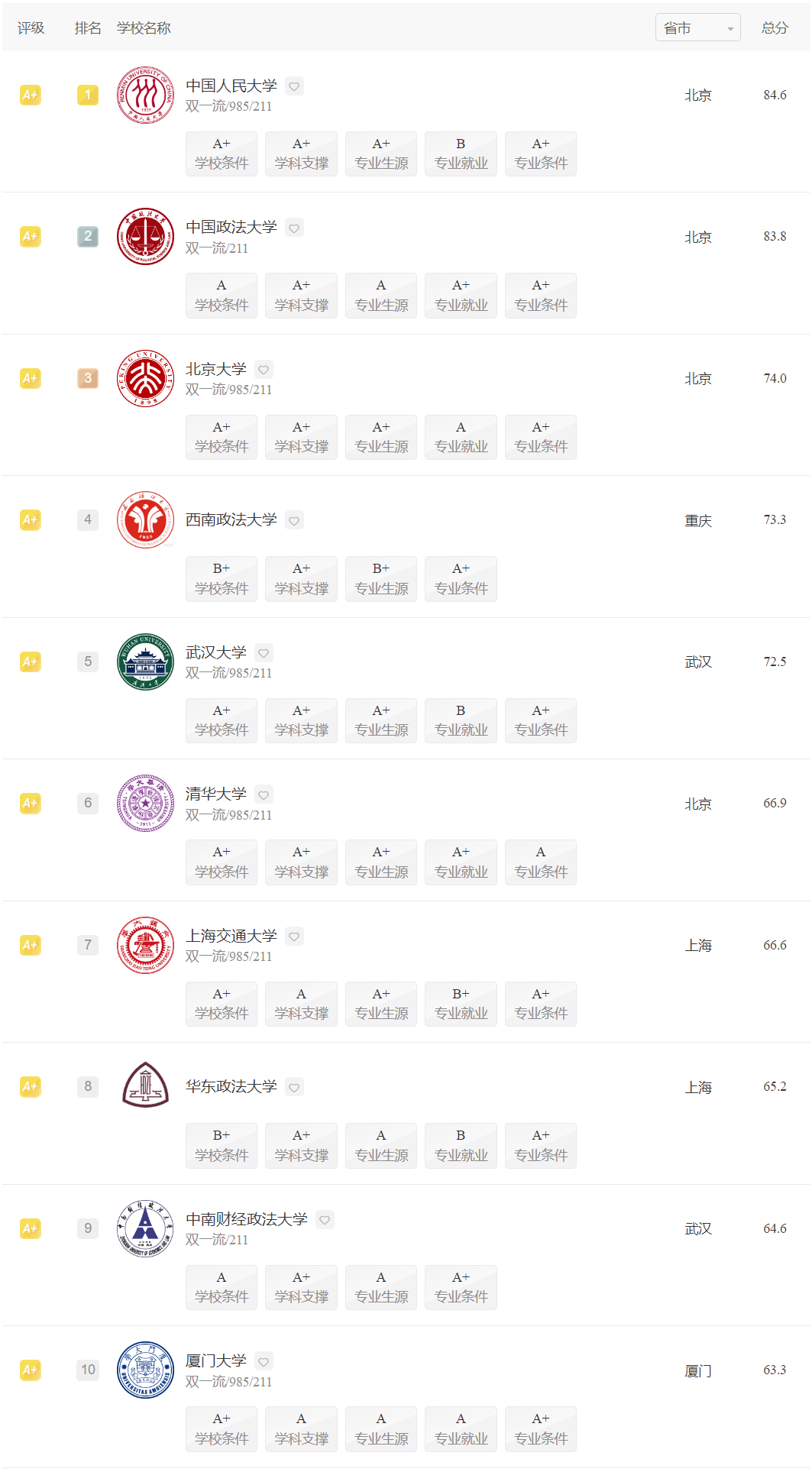 2024年法学专业哪些大学好？哪些大学法学专业强？