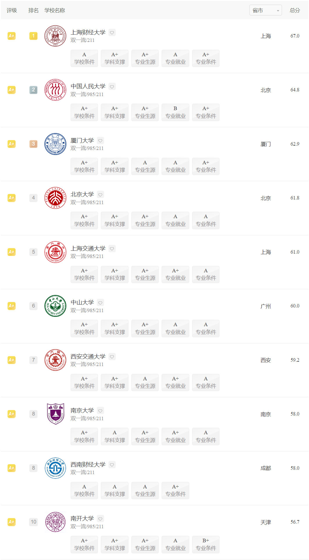 2024年会计学专业哪些大学好？哪些会计学专业强？