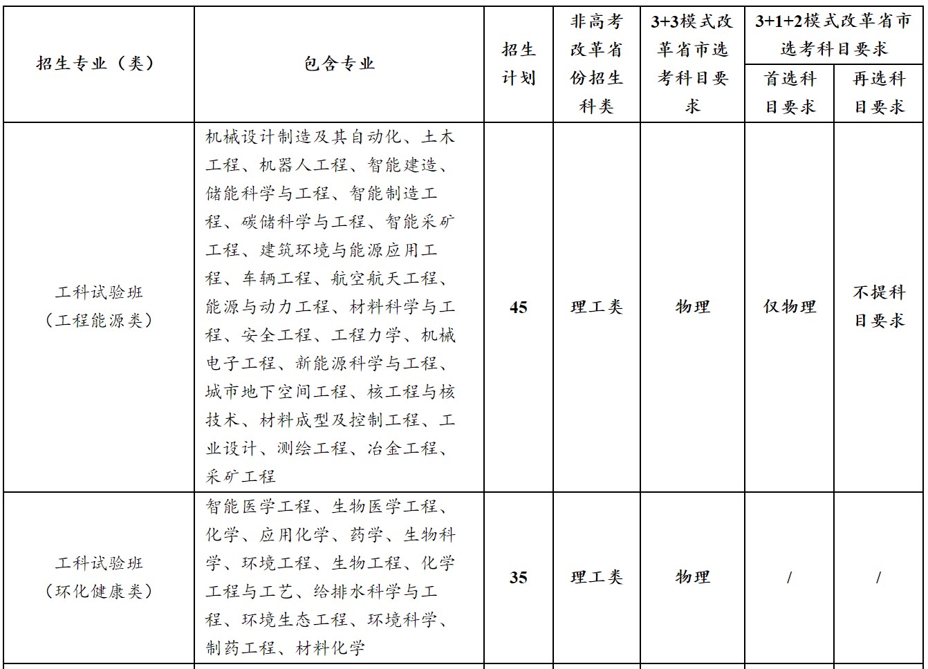 重庆大学博士2022简章图片