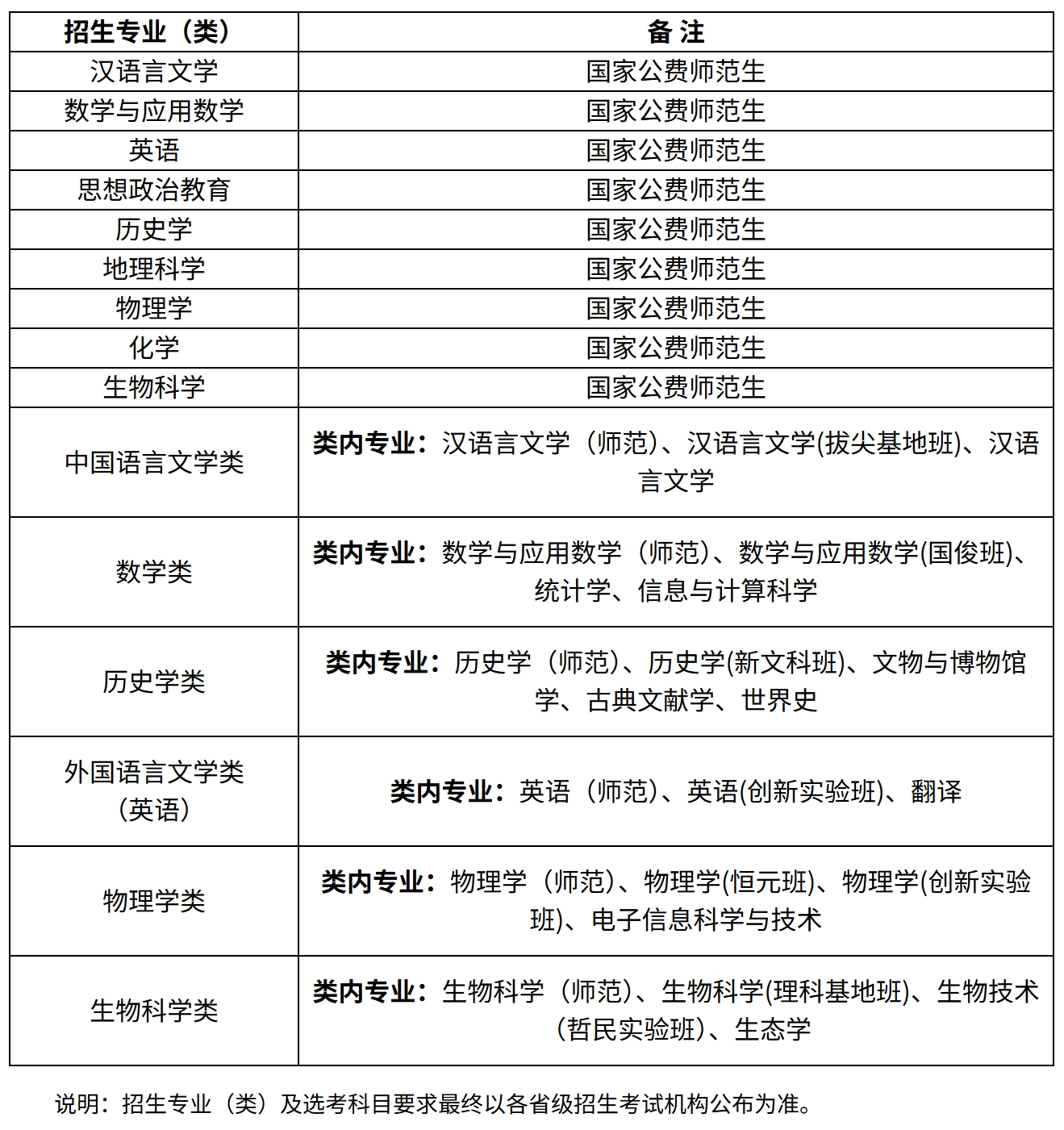 陕西师范大学2025年高校专项计划（红烛计划）招生简章