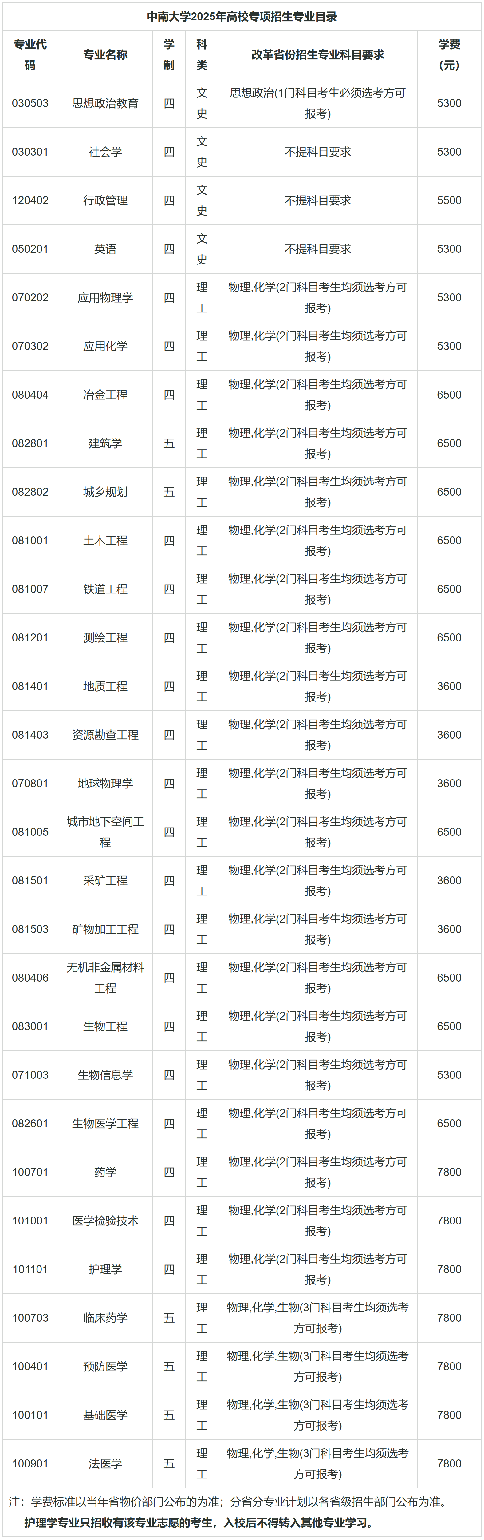 中南大学2025年高校招生专项计划招生简章