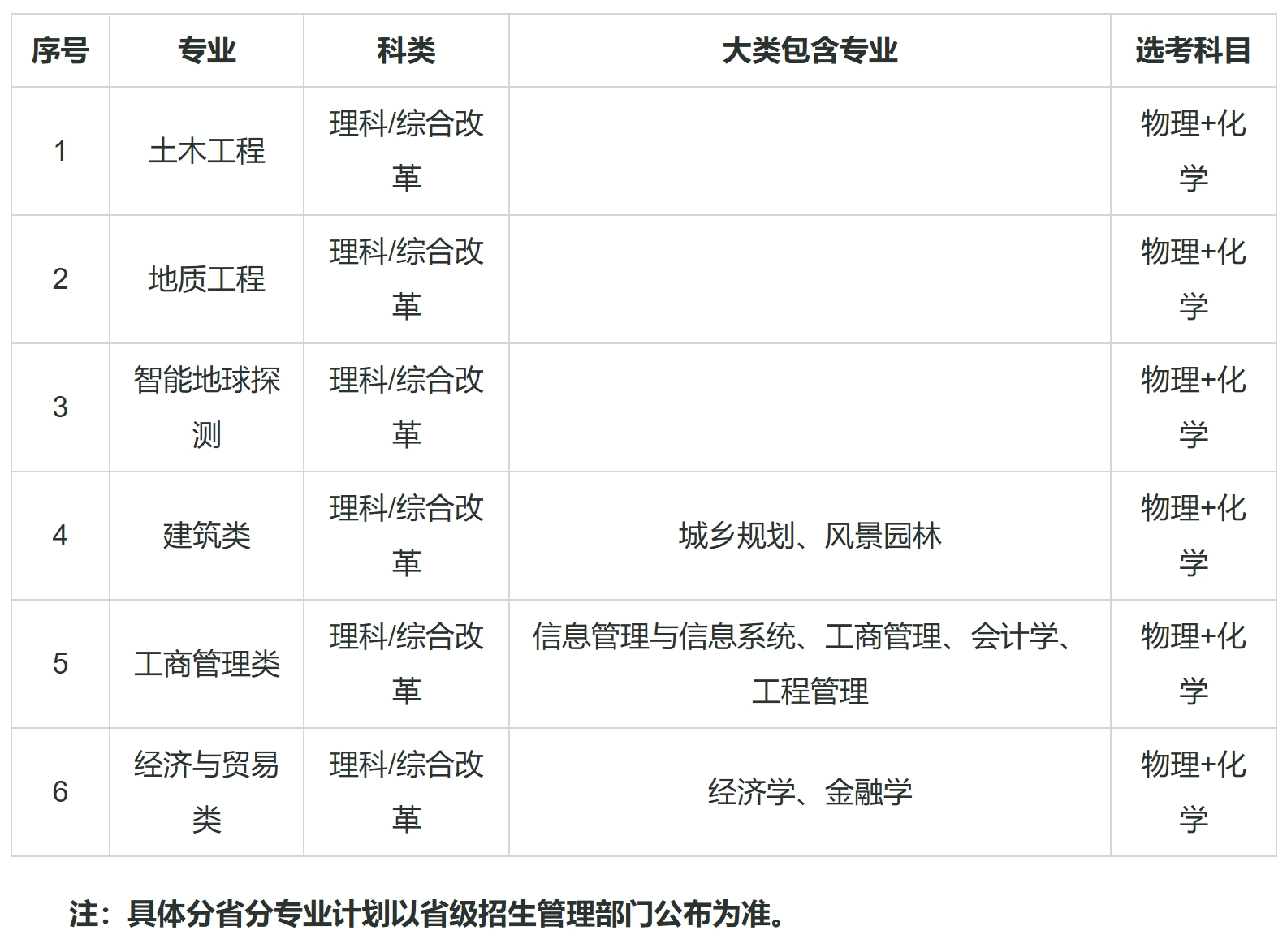 西南交通大学2025年高校专项计划招生简章