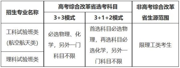 北京航空航天大学2025年“宏志计划”（高校专项计划）招生简章