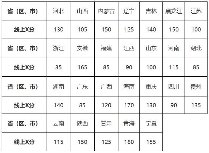 北京航空航天大学2025年“宏志计划”（高校专项计划）招生简章