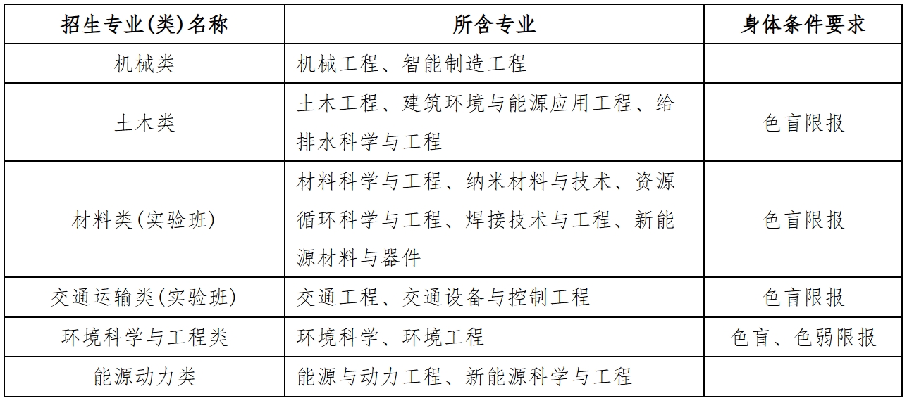 北京工业大学2025年“励学成才计划”招生简章