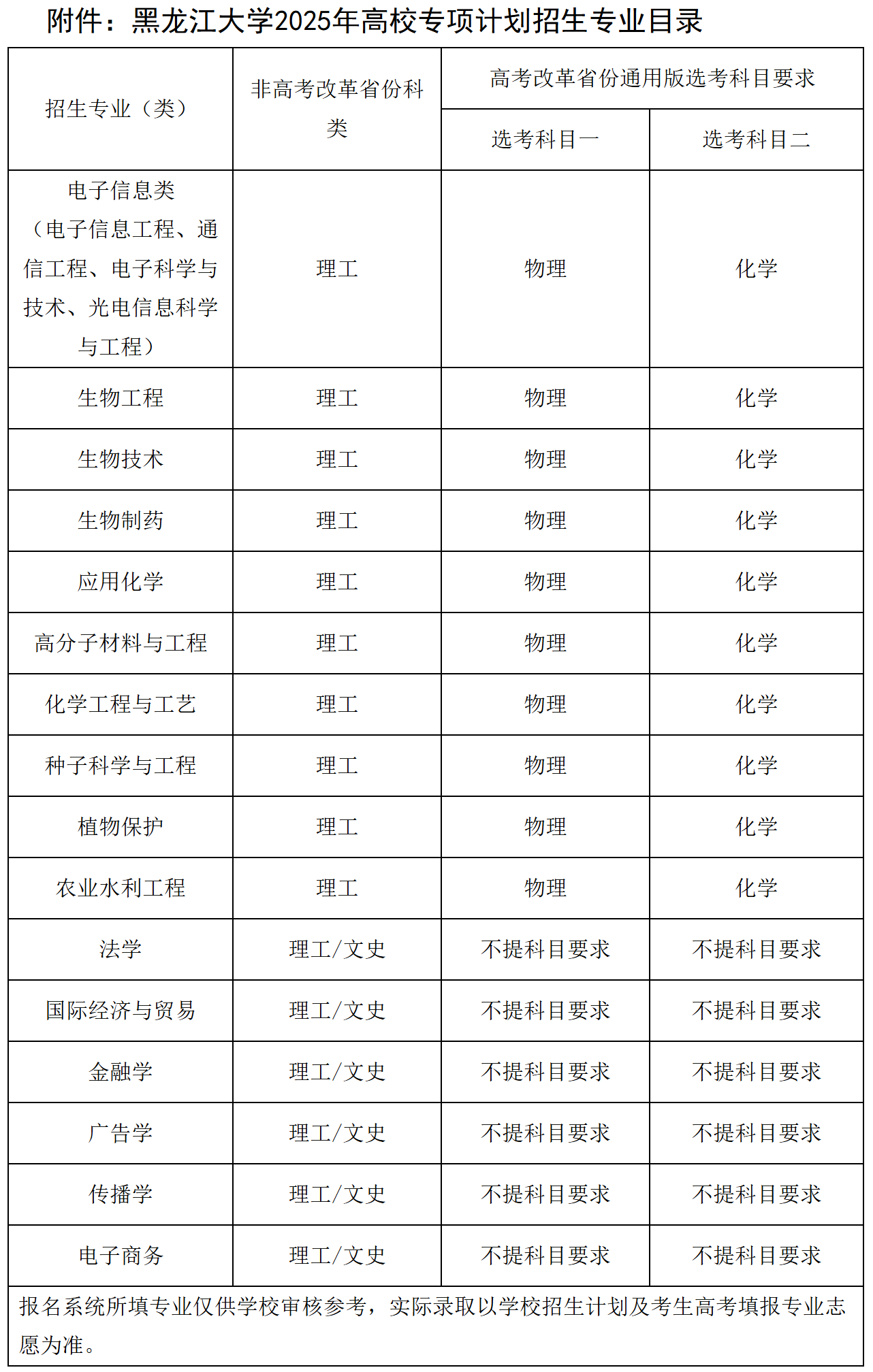 黑龙江大学2025年高校专项计划招生简章