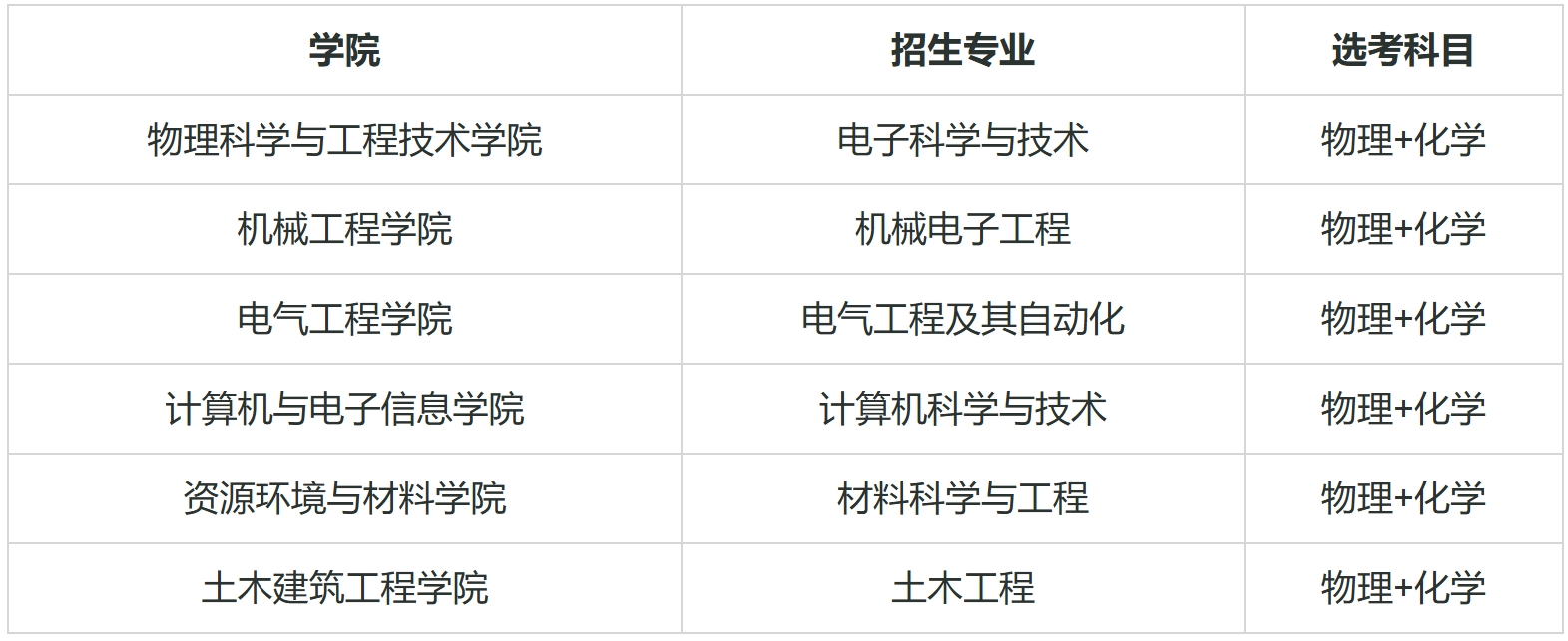 广西大学2025年高校专项计划招生简章
