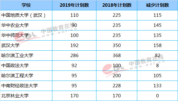 自主招生;2019自主招生;高考;高校自主招生报名