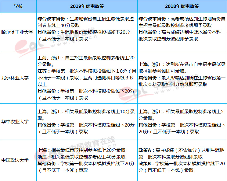 自主招生;2019自主招生;高考;高校自主招生报名