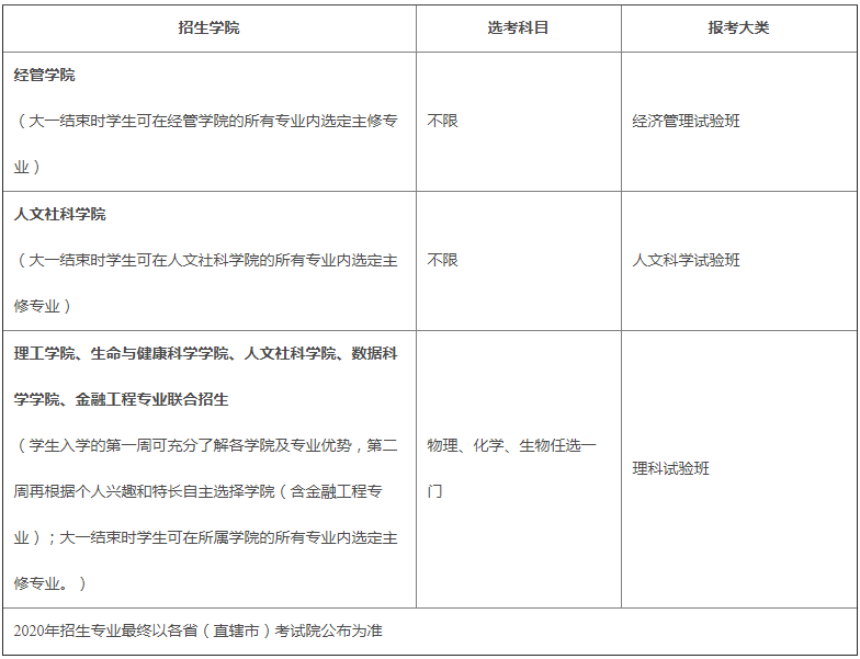 香港中文大学（深圳）;2020年山东省综合评价招生简章;2020高考;综合评价简章;